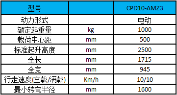 A系列-1.0噸(迷你型)四支點(diǎn)電動叉車 A系列-1.0噸(迷你型)四支點(diǎn)電動叉車