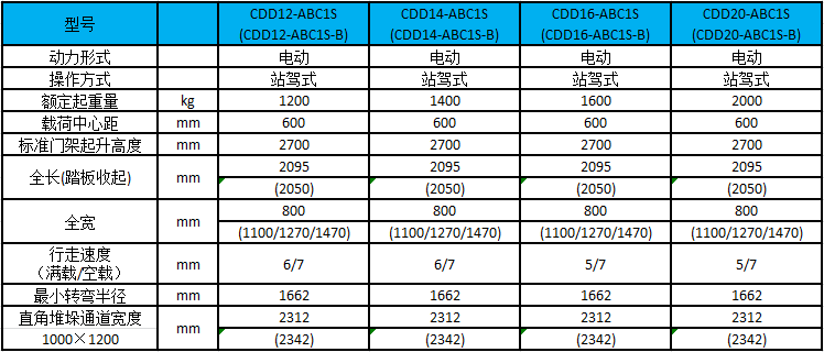 性能參數(shù)圖 性能參數(shù)圖