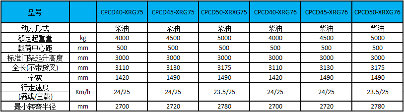 性能參數(shù)圖 性能參數(shù)圖